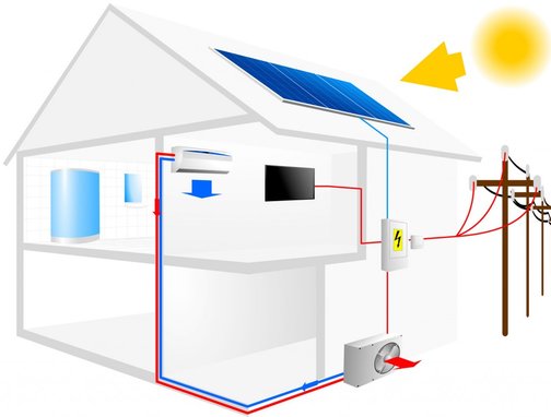 chauffer et climatiser votre maison avec l'installation de panneaux solaires hybride.