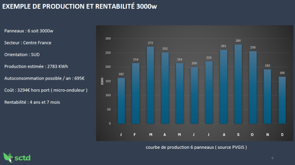 Kit Solaire Autoconsommation Clôture solaire – Image 5