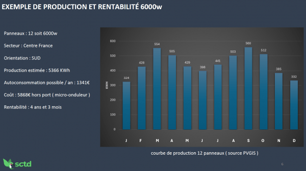 Kit Solaire Autoconsommation Clôture solaire – Image 4