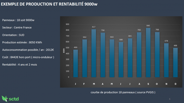 Kit Solaire Autoconsommation Clôture solaire – Image 3
